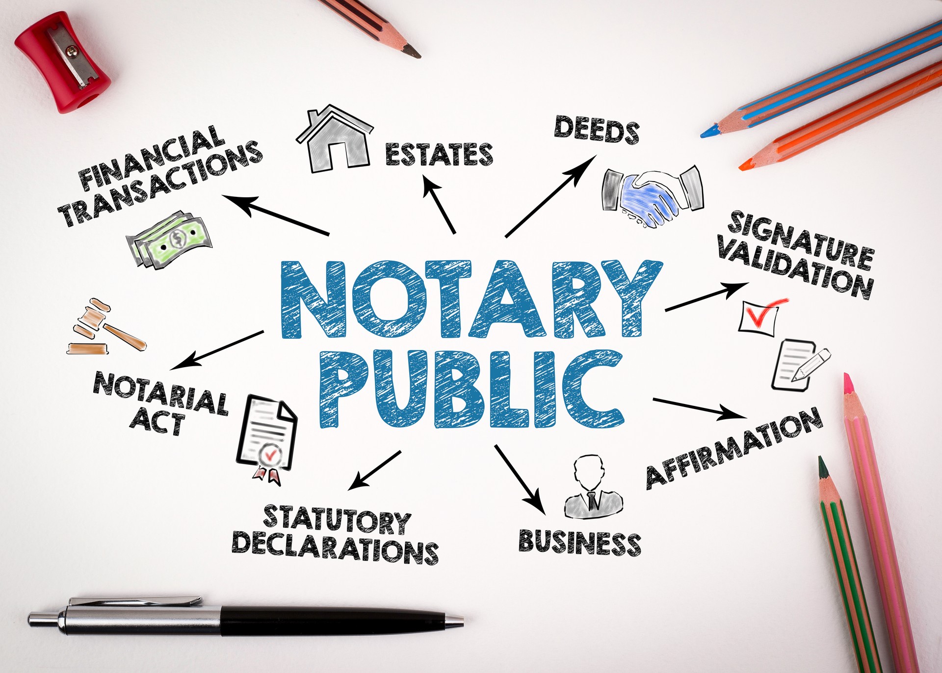 NOTARY PUBLIC Concept. Chart with keywords and icons on white desk with stationery